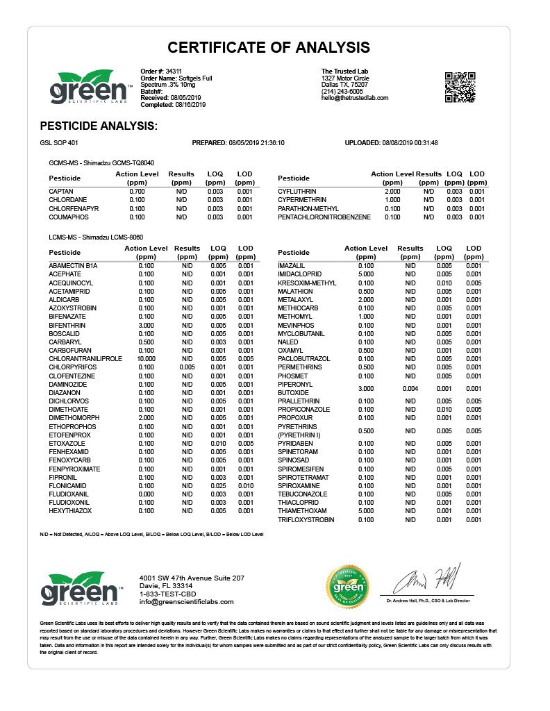 CBD Edibles Lab Test | The Trusted Lab - CBD Products