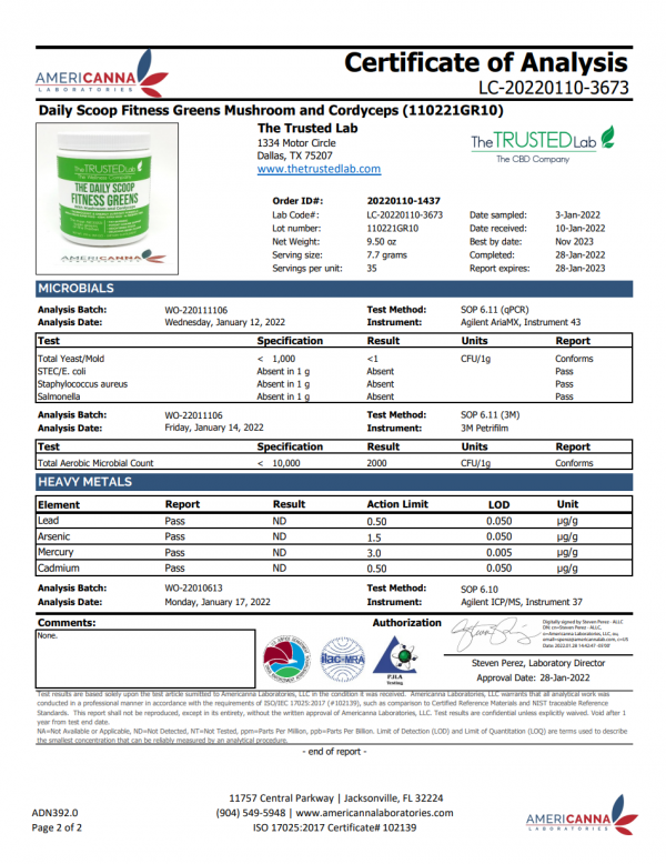 Fitness Greens Lab Test